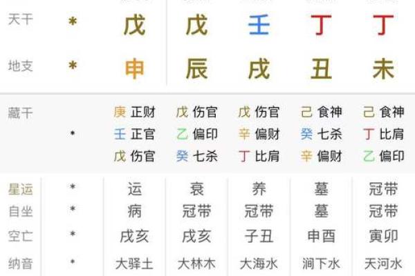 探秘命理：癸丑、甲寅与壬午的独特命格解析