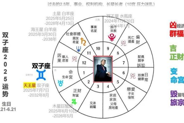 28岁女性星座运势解析：命运的指引与人生的转折