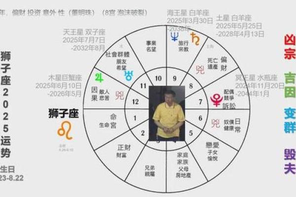 28岁女性星座运势解析：命运的指引与人生的转折