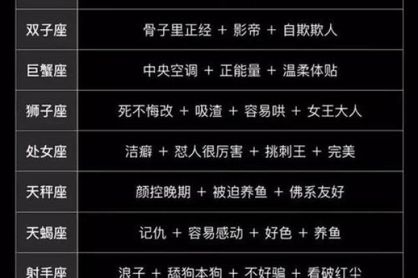 12星座解密：天生命运与个性特征的完美融合