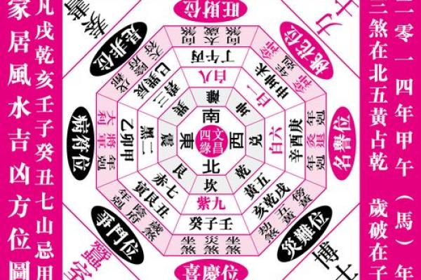 命理中的花房缺失:解读它所蕴含的丰富意义与风水影响 命理中的花房缺失:解读它所蕴含的丰富意义与风水影响