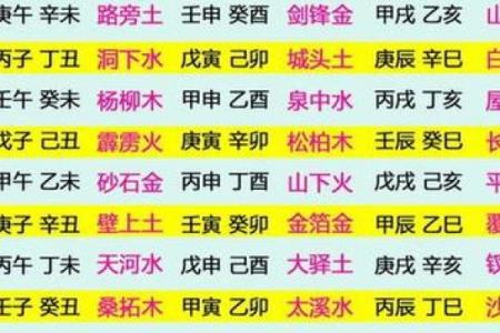 揭秘五行与2015年命运的绝妙关联