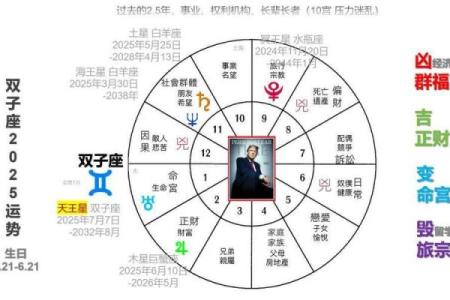 28岁女性星座运势解析：命运的指引与人生的转折