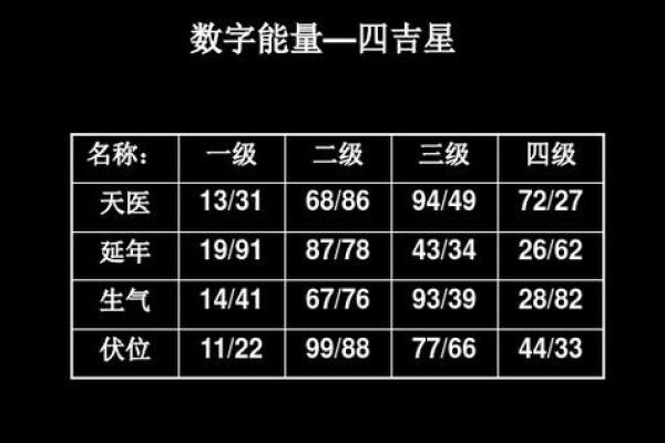 探索数字命理学的奥秘：了解数字背后的能量与意义