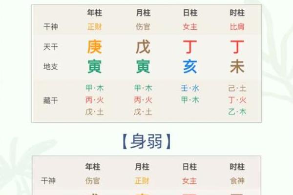 揭秘八字命理：如何通过日干了解你的命运