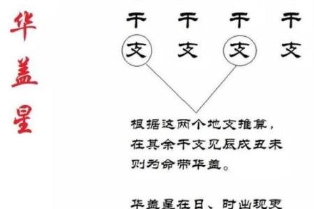 揭示命运的奥秘：有华盖之人到底是什么命？