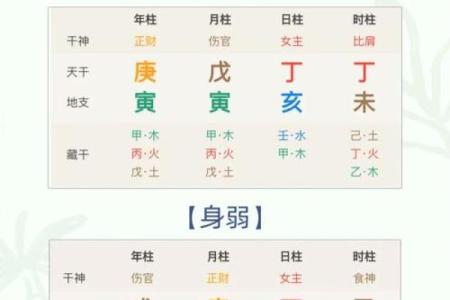 揭秘八字命理：如何通过日干了解你的命运