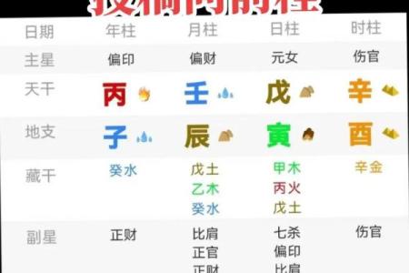 探秘九字命：了解命理背后的深意与魅力