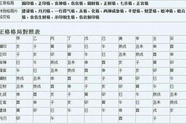 命理中的官正格解析:了解命格的隐藏力量与人生方向 命理中的官正格解析:了解命格的隐藏力量与人生方向