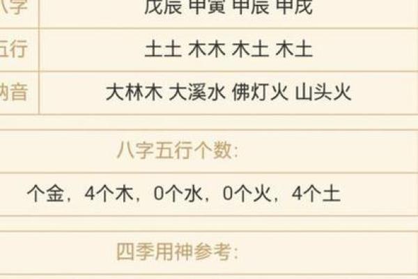 1990年出生的人命理探究：他们缺少什么？