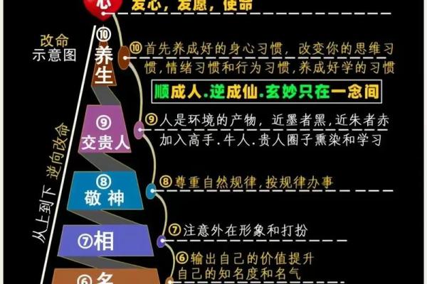 30岁生人的命运解析：如何掌握人生的方向与精彩
