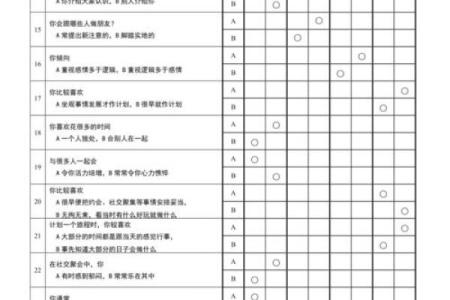 1993年农历五月出生的朋友，你的命运与性格分析！