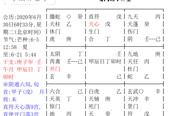 奇门女命：情人缘分的奥秘解析与解读