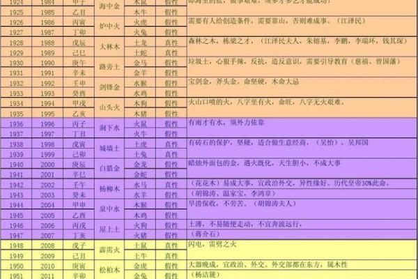 涧下水命适应的合适职业与发展方向探讨