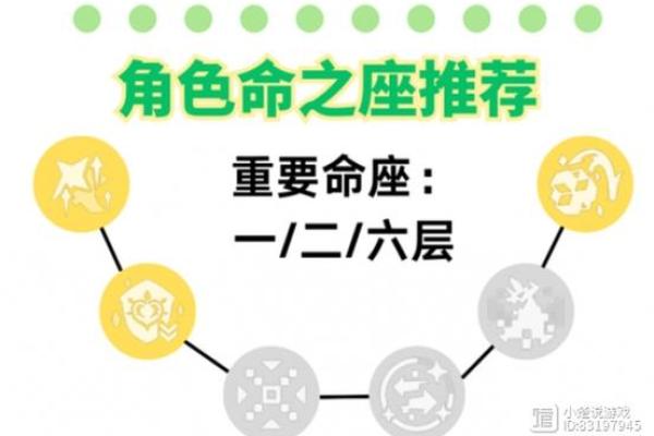 原神角色培养深度解析：一命与满命的真正意义