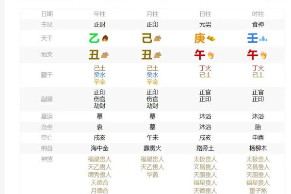 探秘乙丑丁亥庚申乙酉的人生之路与命理智慧