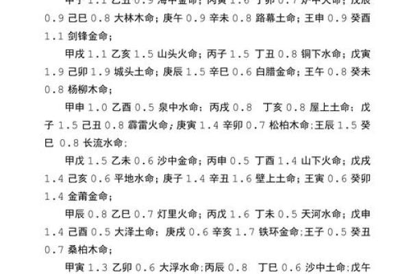 丙子壬辰命人解析：你是如何借助五行之力改变人生的？