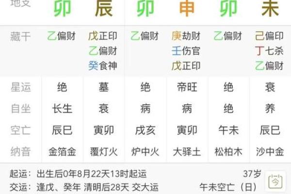 命盘分析:身强身弱对个人命运的深刻影响与解析 命盘分析:身强身弱对个人命运的深刻影响与解析