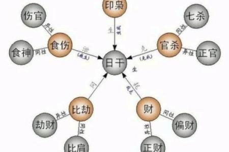 揭秘女命八字：如何判断是否具备创业命运