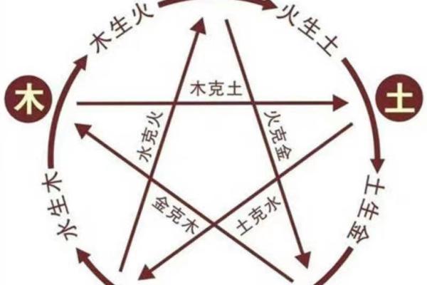 命理学视角:为什么有些人不能去南方发展? 命理学视角:为什么有些人不能去南方发展?