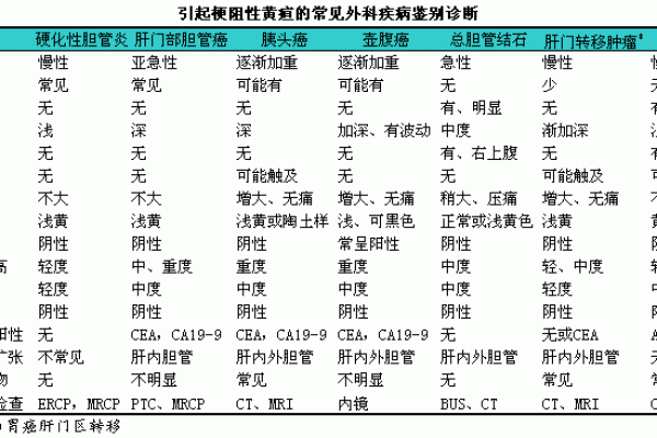 探秘先天黄疸与命运的奥秘：如何理解生命中的这些课题