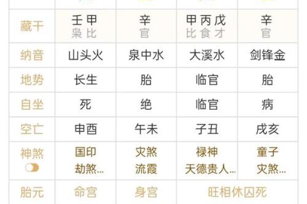 女命日柱甲寅与男命日柱的最佳配对探讨