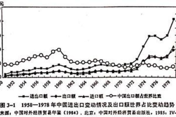 1950年出生的人命运解析：如何把握人生的每一个机遇