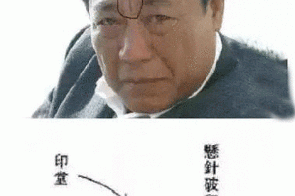 揭秘！男生面相特征，富贵命的秘密所在