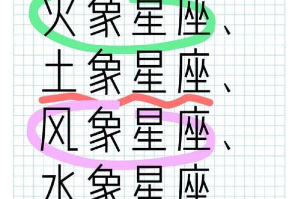 命理学与星座的奥秘:解析宇宙与个体的神秘联系 命理学与星座的奥秘:解析宇宙与个体的神秘联系