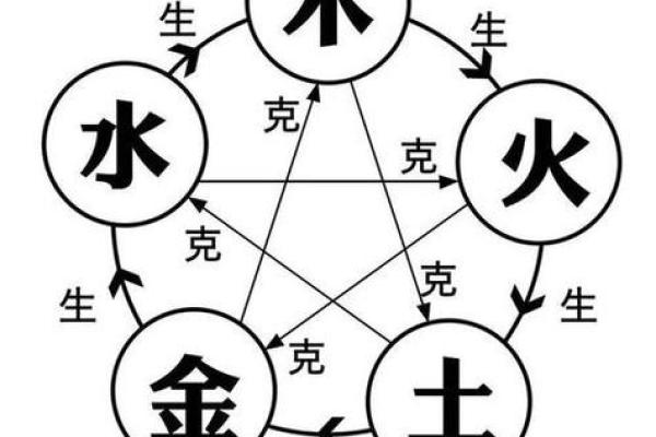 了解乙亥丁亥辛亥戊子命的深奥与命运，探索五行的神秘!