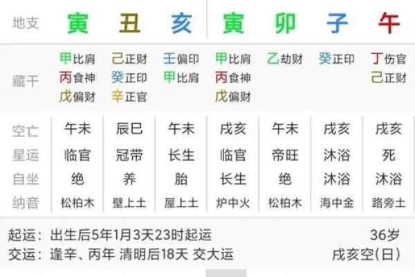解密阴历16日出生者的命运与性格特征
