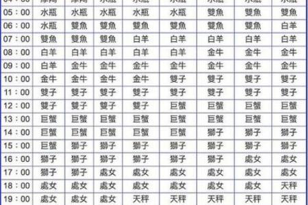 揭示你的命格：通过心理测试探索你天生的命运!