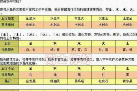 94年狗巳时的命格解析与运势展望