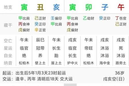 解密阴历16日出生者的命运与性格特征