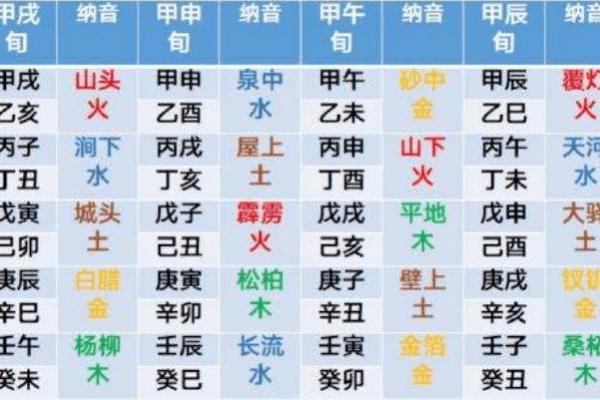 甲子命阳宅风水:最佳朝向揭秘,提升运势与桃花运 甲子命阳宅风水:最佳朝向揭秘,提升运势与桃花运