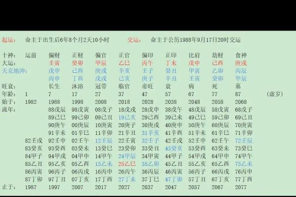 探讨命理:如何看待命克父母的说法? 探讨命理:如何看待命克父母的说法?