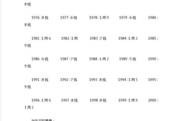 1946年属什么？解读这一年的命运与性格特征