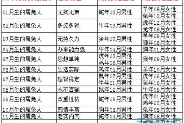 探索1980年出生猴子的命运与性格特征