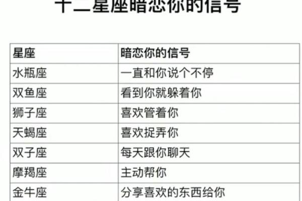 命理揭秘:你是星座中的哪一位?探寻你的星座特质与命运! 命理揭秘:你是星座中的哪一位?探寻你的星座特质与命运!