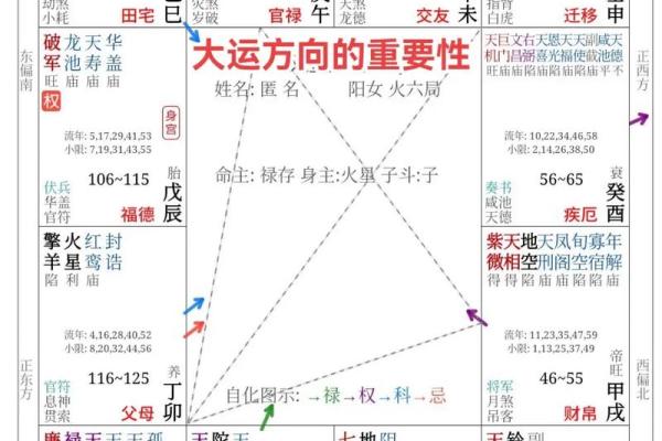 探寻紫微斗数：夹命与坐命的奥秘与区别
