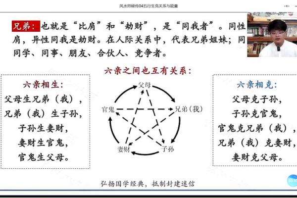 五行相生：命格解析与人生启示