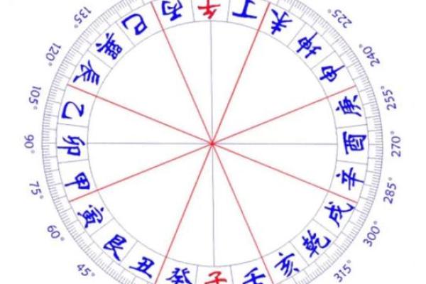 探讨甲戌仙命:若何选择适宜的风水宝地坐山? 探讨甲戌仙命:若何选择适宜的风水宝地坐山?