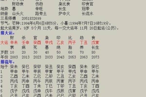 甲戌年生人命运解析：揭开属于你的神秘面纱！