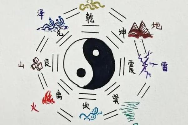 探秘五行之道：解读命理与自然的奥秘