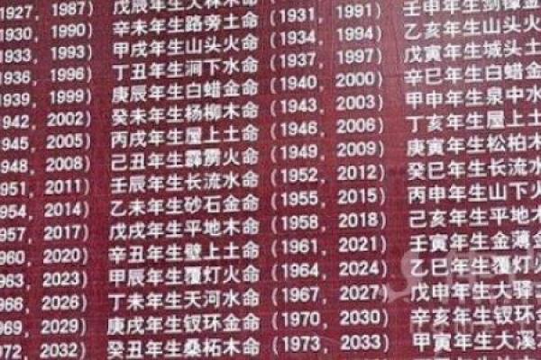 九十年的阴历生肖命运解析：回顾与未来展望