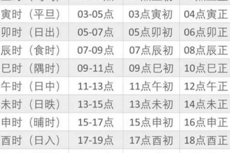 2008年子时出生的人命理特征与未来发展分析