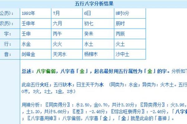 如何为木命与水命开美发店取个好名字？探讨与启发