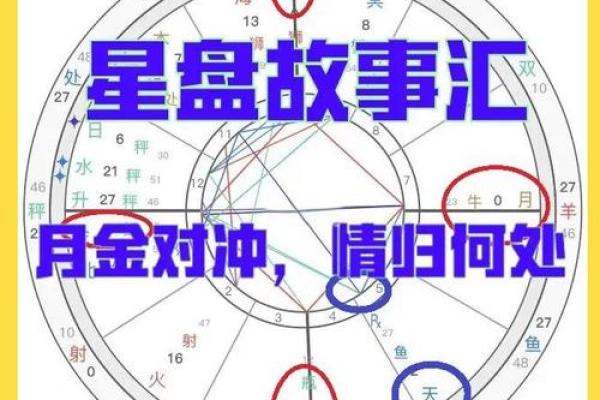 金星之光：探秘命主星金星对人生的影响与启示