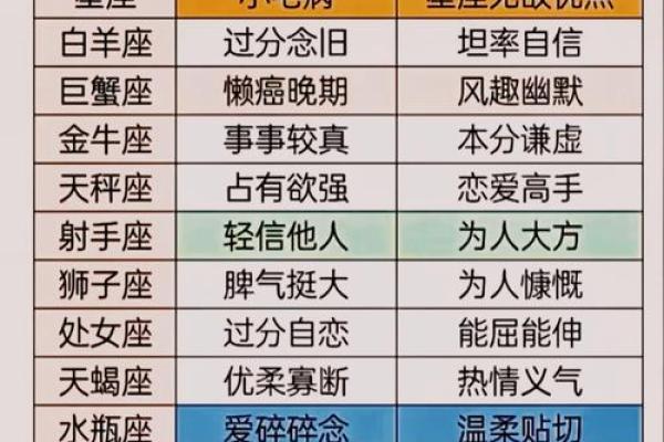 探秘十二星座：哪些星座的命最好？
