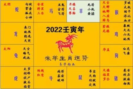 虎年生肖运势分析：哪些命格在虎年里更具优势？